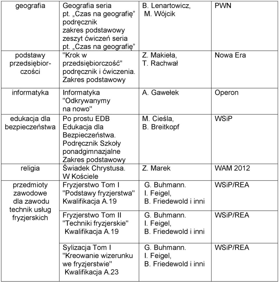 Podręcznik Szkoły ponadgimnazjalne Zakres Świadek Chrystusa. W Kościele Fryzjerstwo Tom I "Podstawy fryzjerstwa" Kwalifikacja A.