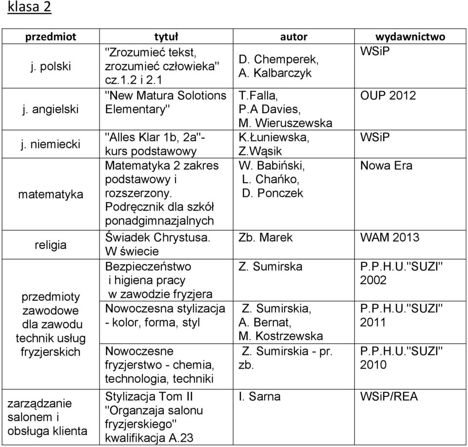 Babiński, i L. Chańko, rozszerzony. D. Ponczek Świadek Chrystusa. Zb.