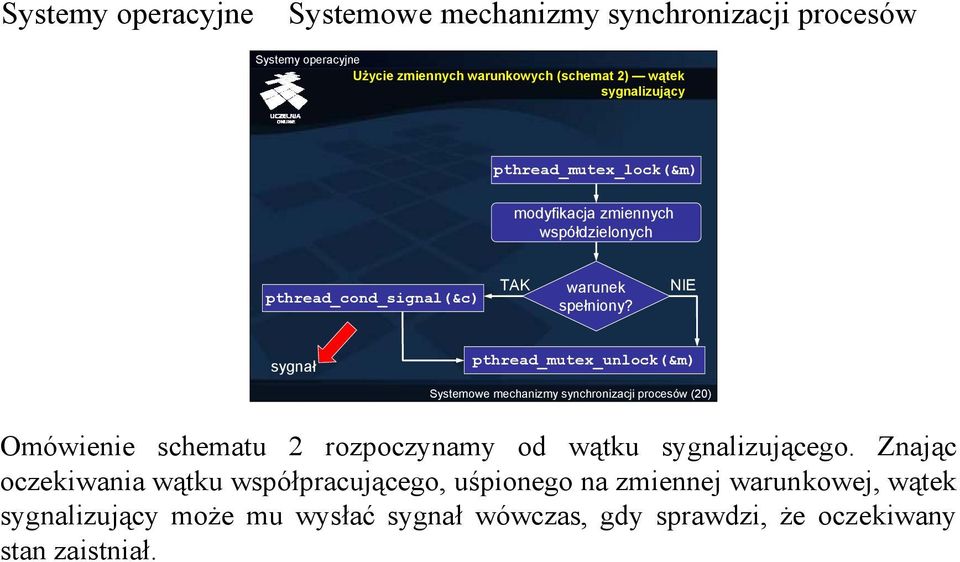 NIE sygnał pthread_mutex_unlock(&m) (20) Omówienie schematu 2 rozpoczynamy od wątku sygnalizującego.