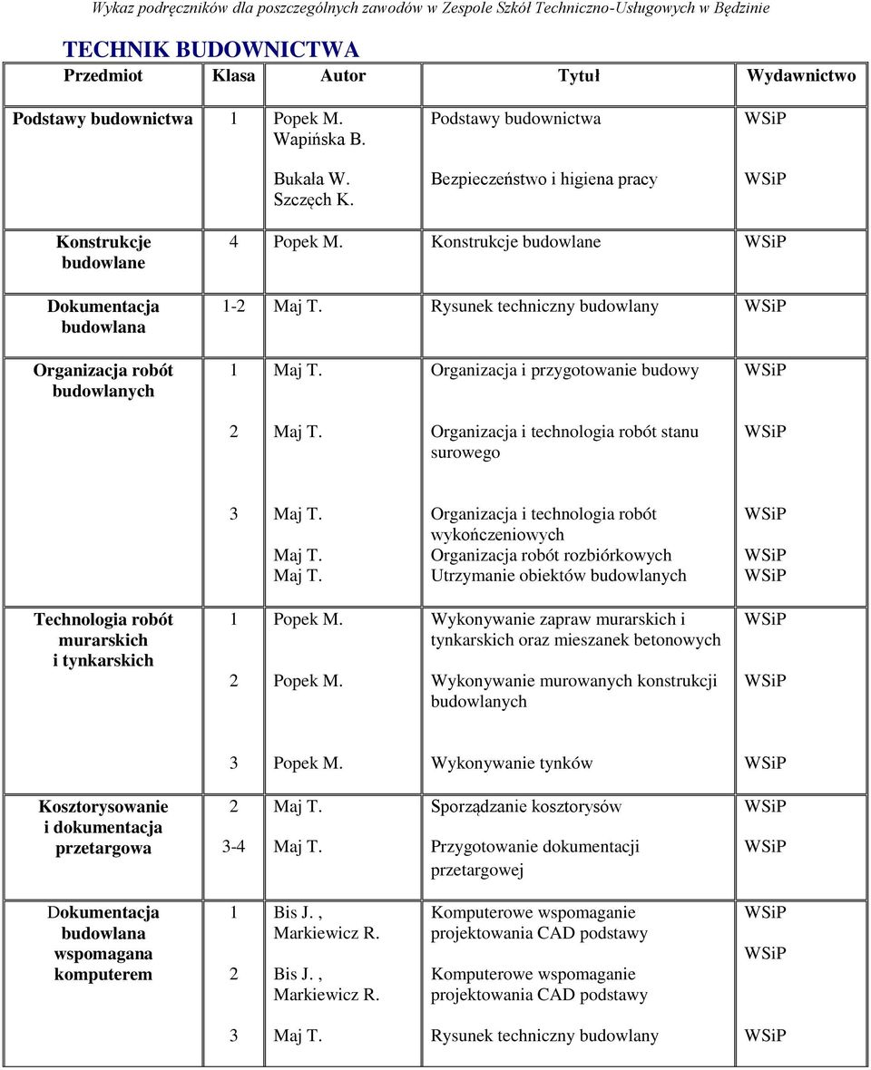 Konstrukcje budowlane 1-2 Rysunek techniczny budowlany Organizacja robót budowlanych 1 Organizacja i przygotowanie budowy 2 Organizacja i technologia robót stanu surowego 3 Organizacja i technologia