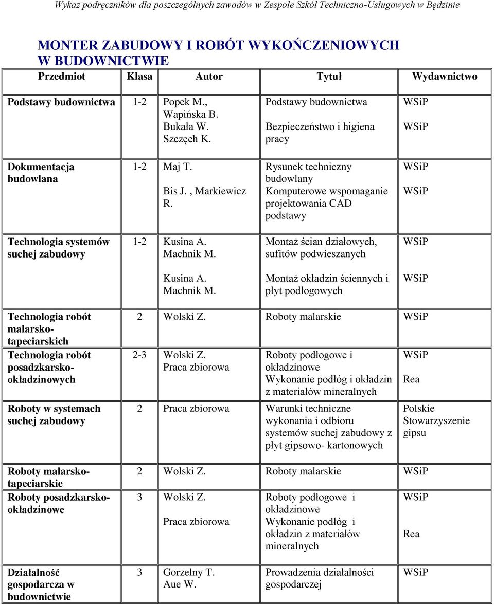 Rysunek techniczny budowlany Komputerowe wspomaganie projektowania CAD podstawy Technologia systemów suchej zabudowy 1-2 Kusina A. Machnik M. Montaż ścian działowych, sufitów podwieszanych Kusina A.