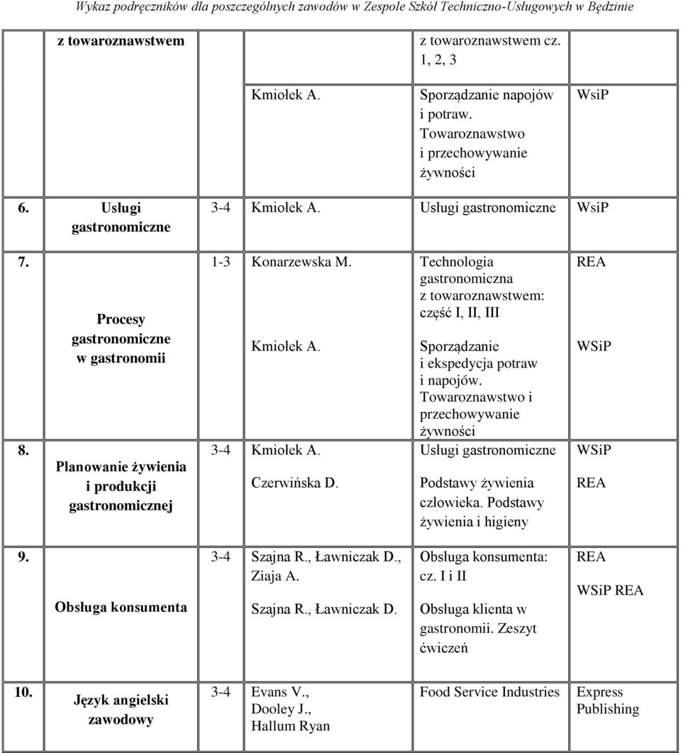 Technologia gastronomiczna z towaroznawstwem: część I, II, III Sporządzanie i ekspedycja potraw i napojów. Towaroznawstwo i przechowywanie żywności Usługi gastronomiczne Podstawy żywienia człowieka.