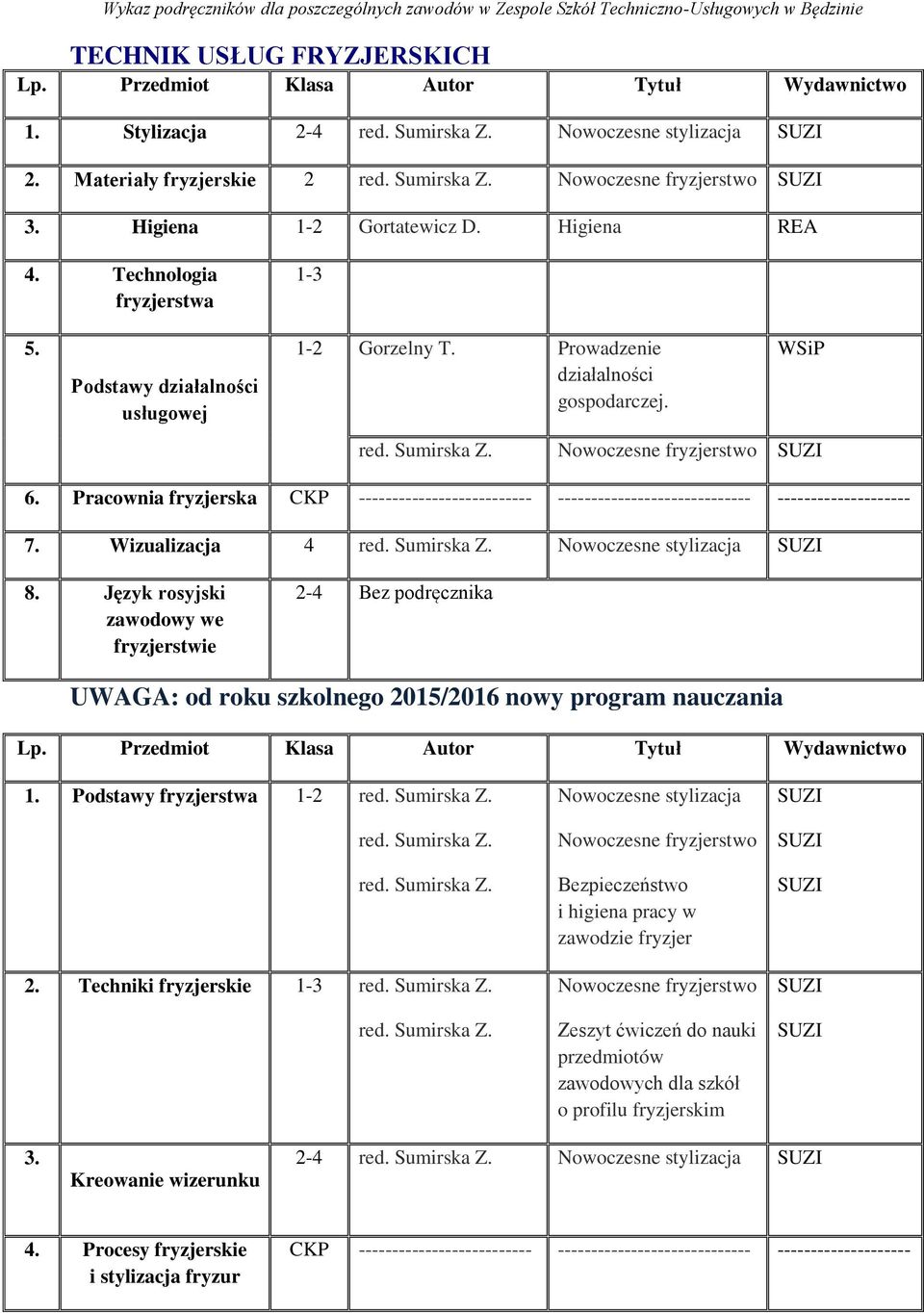 Pracownia fryzjerska CKP -------------------------- ----------------------------- -------------------- 7. Wizualizacja 4 red. Sumirska Z. Nowoczesne stylizacja 8.