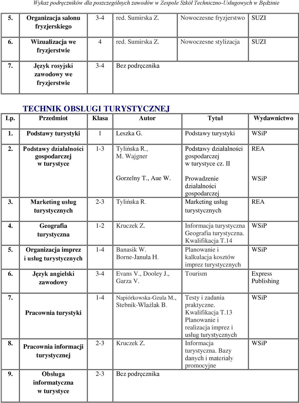 Podstawy w turystyce 1-3 Tylińska R., M. Wajgner Podstawy w turystyce cz. II 3. Marketing usług turystycznych 4. Geografia turystyczna 5. Organizacja imprez i usług turystycznych 6.