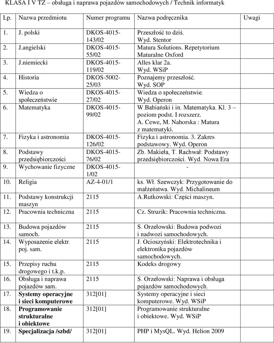 6. Matematyka DKOS4015 99/02 W.Babiański i in. Matematyka. Kl. 3 poziom podst. I rozszerz. A. Cewe, M. Nahorska : Matura z matematyki. 7. Fizyka i astronomia DKOS4015 126/02 Fizyka i astronomia. 3. Zakres podstawowy.
