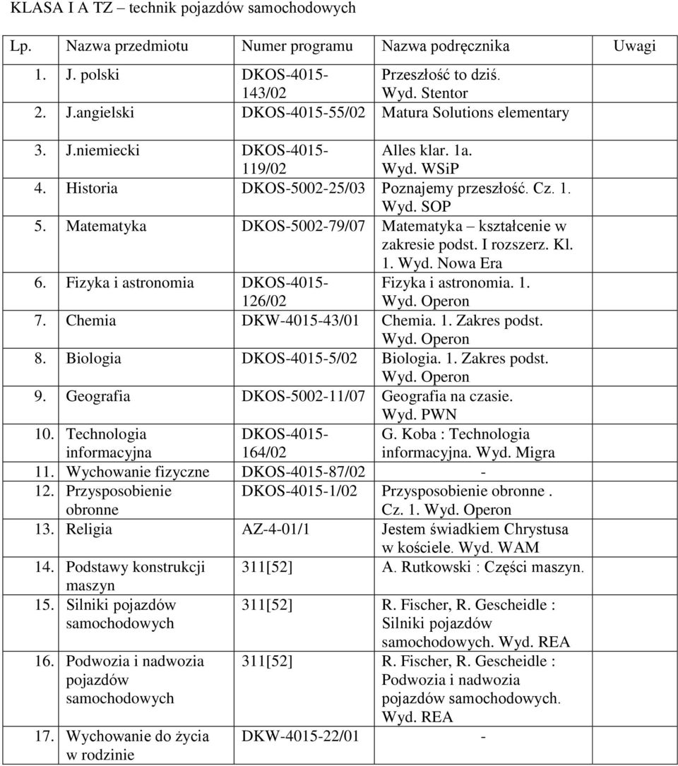 Fizyka i astronomia DKOS4015 126/02 Fizyka i astronomia. 1. 7. Chemia DKW401543/01 Chemia. 1. Zakres podst. 8. Biologia DKOS40155/02 Biologia. 1. Zakres podst. 9.