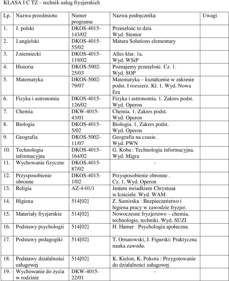 I rozszerz. Kl. 1. Wyd. Nowa Era Fizyka i astronomia. 1. Zakres podst. Chemia. 1. Zakres podst. Biologia. 1. Zakres podst. Geografia na czasie. Wyd. PWN G. Koba : Technologia informacyjna. Wyd. Migra 6.