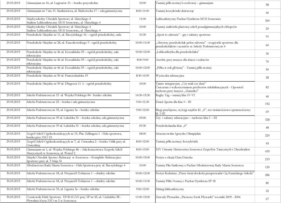 05.15 Przedszkole Miejskie nr 11, ul. Baczyńskiego 16 ogród przedszkolny, aula 10: Sport to zdrowie - gry i zabawy sportowe 29.05.15 Przedszkole Miejskie nr 28, ul.