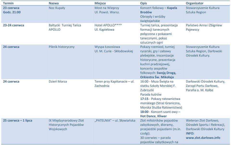 Zachodnia 25 czerwca 1 lipca IX Międzynarodowy Zlot Historycznych Pojazdów Wojskowych PATELNIA ul.