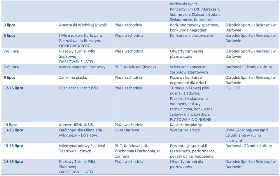 Poszukiwaniu Bursztynu ODKRYWCA 2007 7 8 lipca Plażowy Tu