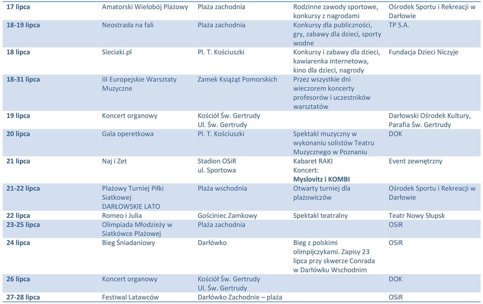 Kościuszki Konkursy i zabawy dla dzieci, kawiarenka internetowa, kino dla dzieci, nagrody 18 31 lipca III Europejskie Warsztaty Zamek Książąt Pomorskich Przez wszystkie dni Muzyczne wieczorem