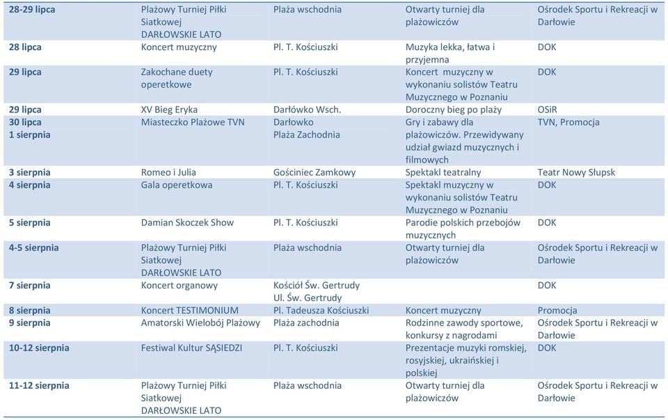 Przewidywany udział gwiazd muzycznych i filmowych 3 sierpnia Romeo i Julia Gościniec Zamkowy Spektakl teatralny Teatr Nowy Słupsk 4 sierpnia Gala operetkowa Pl. T. Kościuszki Spektakl muzyczny w 5 sierpnia Damian Skoczek Show Pl.