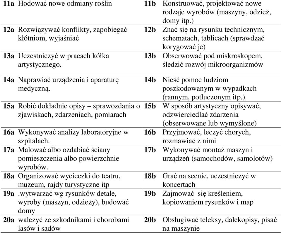 18a Organizować wycieczki do teatru, muzeum, rajdy turystyczne itp 19a.