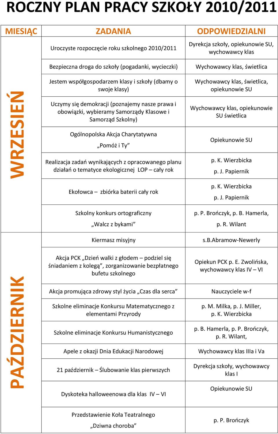 Samorządy Klasowe i Samorząd Szkolny) Ogólnopolska Akcja Charytatywna Pomóż i Ty Realizacja zadao wynikających z opracowanego planu działao o tematyce ekologicznej LOP cały rok Ekołowca zbiórka