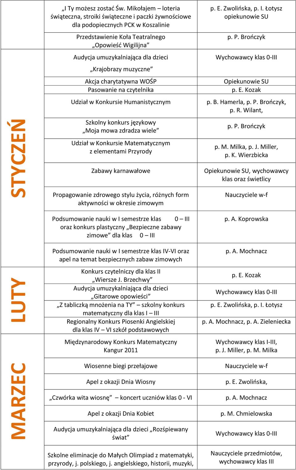 w Konkursie Humanistycznym Szkolny konkurs językowy Moja mowa zdradza wiele Udział w Konkursie Matematycznym z elementami Przyrody p. E. Zwolioska, p. I. Łotysz opiekunowie SU p. B.