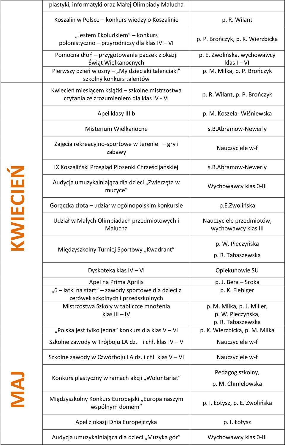 klas IV - VI Apel klasy III b Misterium Wielkanocne Zajęcia rekreacyjno-sportowe w terenie gry i zabawy IX Koszalioski Przegląd Piosenki Chrześcijaoskiej, p. E. Zwolioska, wychowawcy klas I VI p. M. Milka,, p.