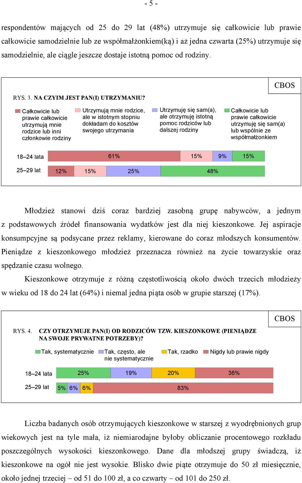 Całkowicie lub prawie całkowicie utrzymują mnie rodzice lub inni członkowie rodziny Utrzymują mnie rodzice, ale w istotnym stopniu dokładam do kosztów swojego utrzymania Utrzymuję się sam(a), ale