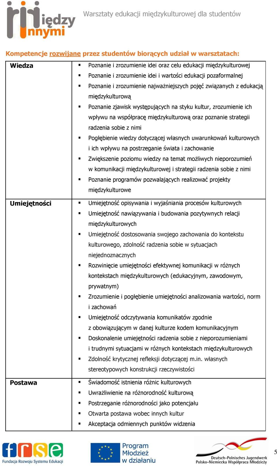 oraz poznanie strategii radzenia sobie z nimi Pogłębienie wiedzy dotyczącej własnych uwarunkowań kulturowych i ich wpływu na postrzeganie świata i zachowanie Zwiększenie poziomu wiedzy na temat