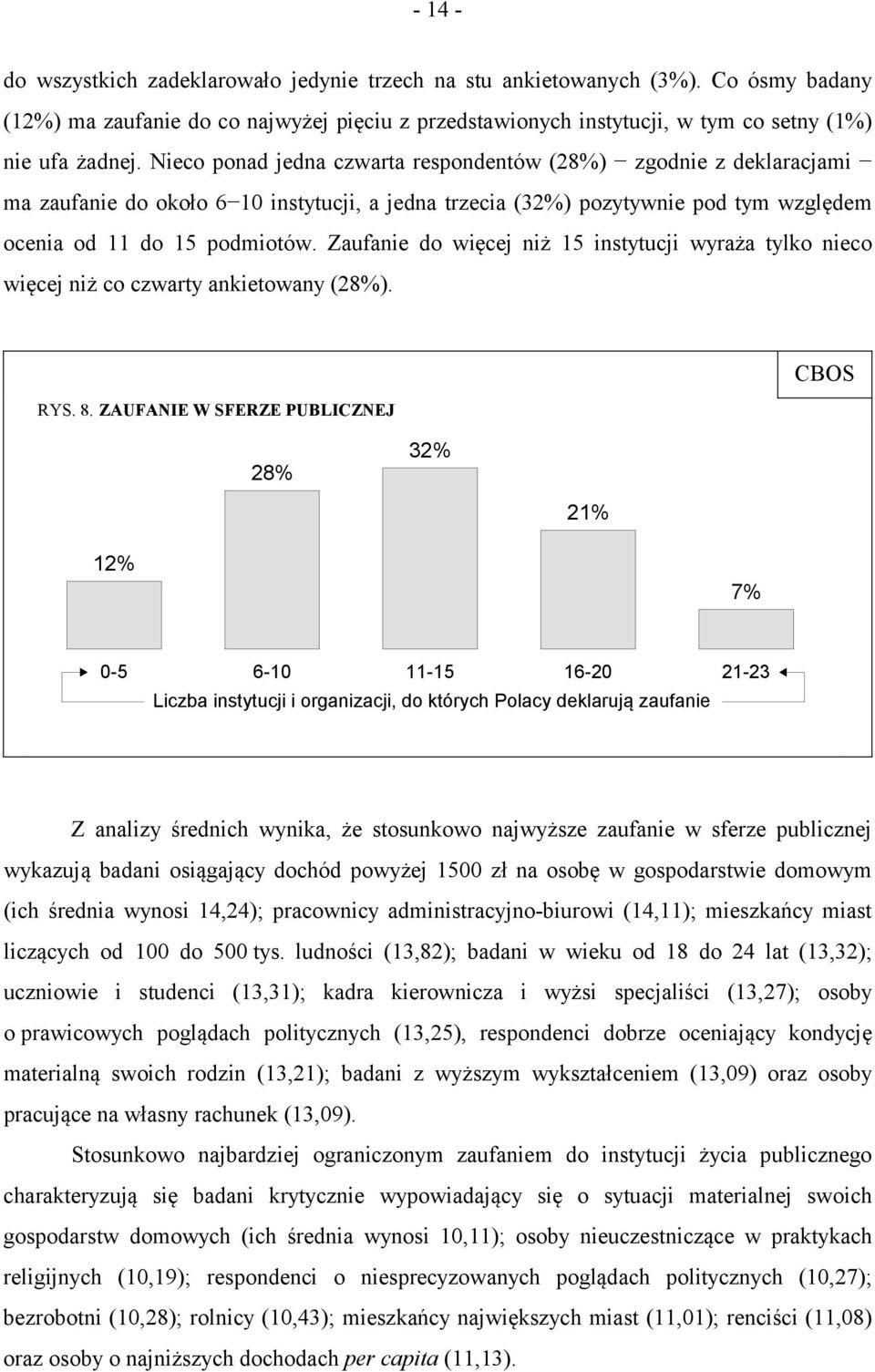 Zaufanie do więcej niż 15 instytucji wyraża tylko nieco więcej niż co czwarty ankietowany (28%). RYS. 8.