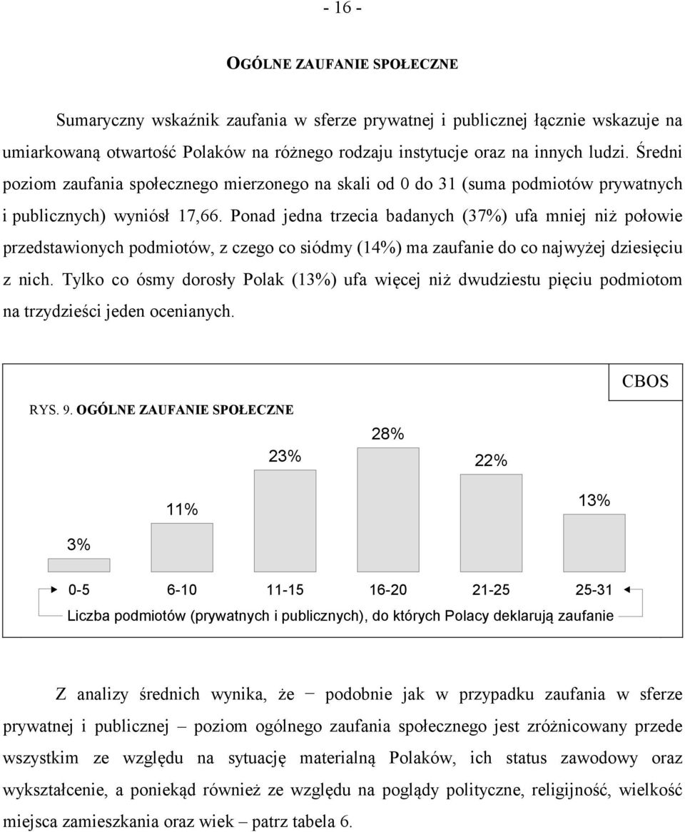 Ponad jedna trzecia badanych (37%) ufa mniej niż połowie przedstawionych podmiotów, z czego co siódmy (14%) ma zaufanie do co najwyżej dziesięciu z nich.