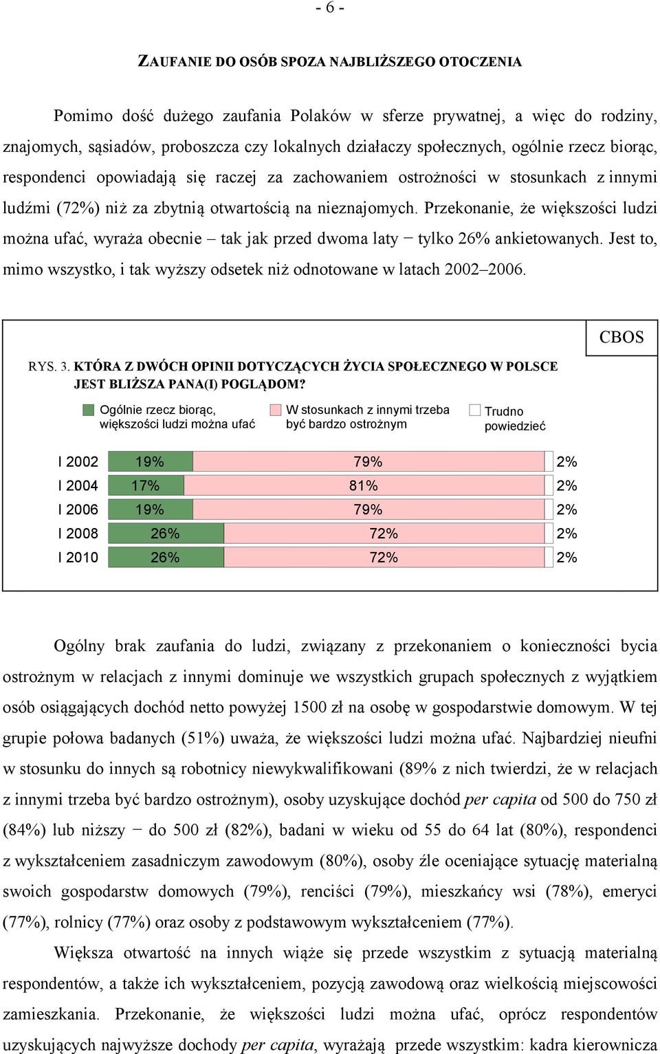 Przekonanie, że większości ludzi można ufać, wyraża obecnie tak jak przed dwoma laty tylko 26% ankietowanych. Jest to, mimo wszystko, i tak wyższy odsetek niż odnotowane w latach 2002 2006. RYS. 3.