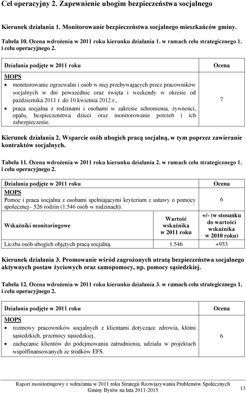 MOPS monitorowanie ogrzewalni i osób w niej przebywających przez pracowników socjalnych w dni powszednie oraz święta i weekendy w okresie od października 2011 r. do 10 kwietnia 2012 r.