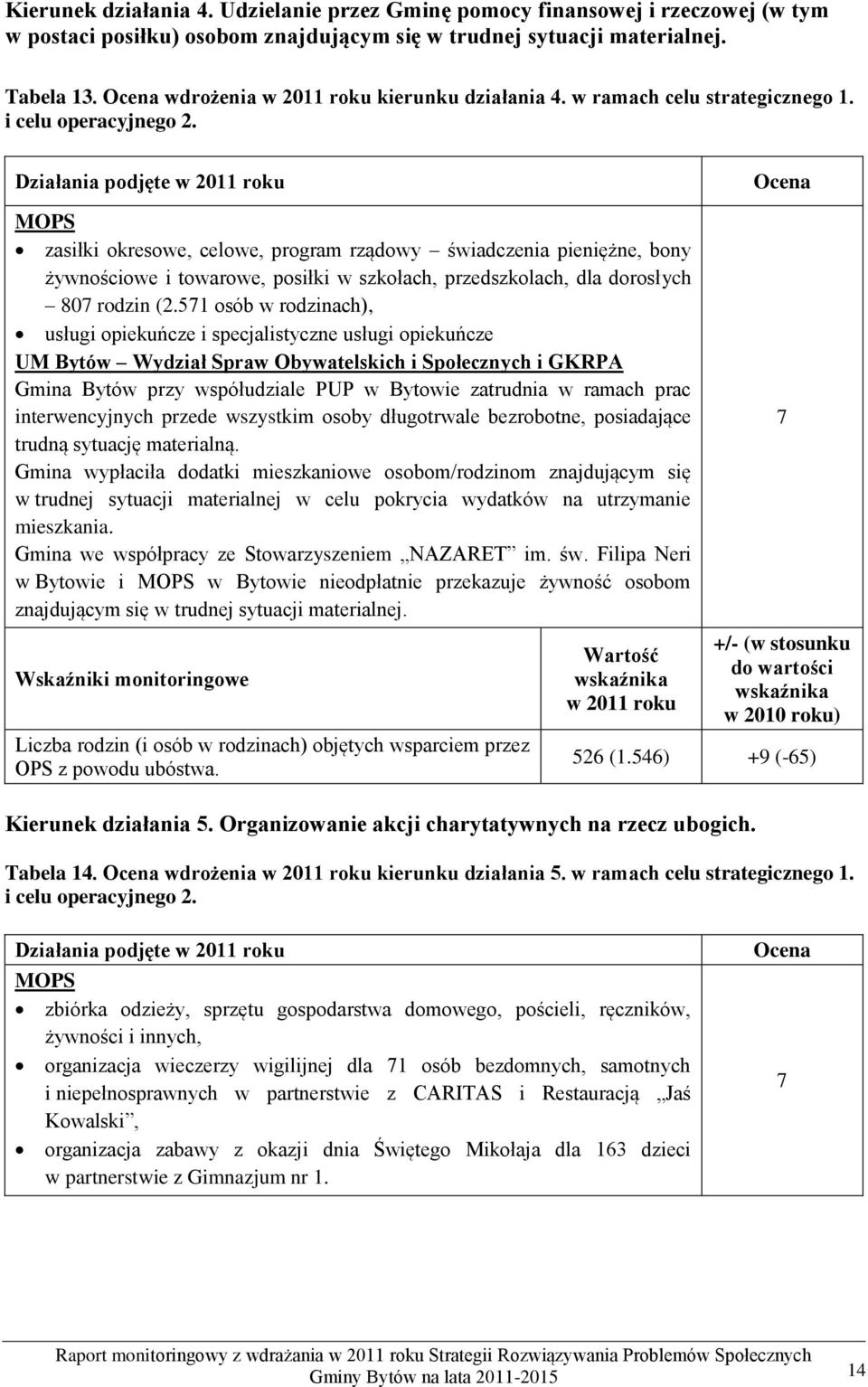 MOPS zasiłki okresowe, celowe, program rządowy świadczenia pieniężne, bony żywnościowe i towarowe, posiłki w szkołach, przedszkolach, dla dorosłych 80 rodzin (2.