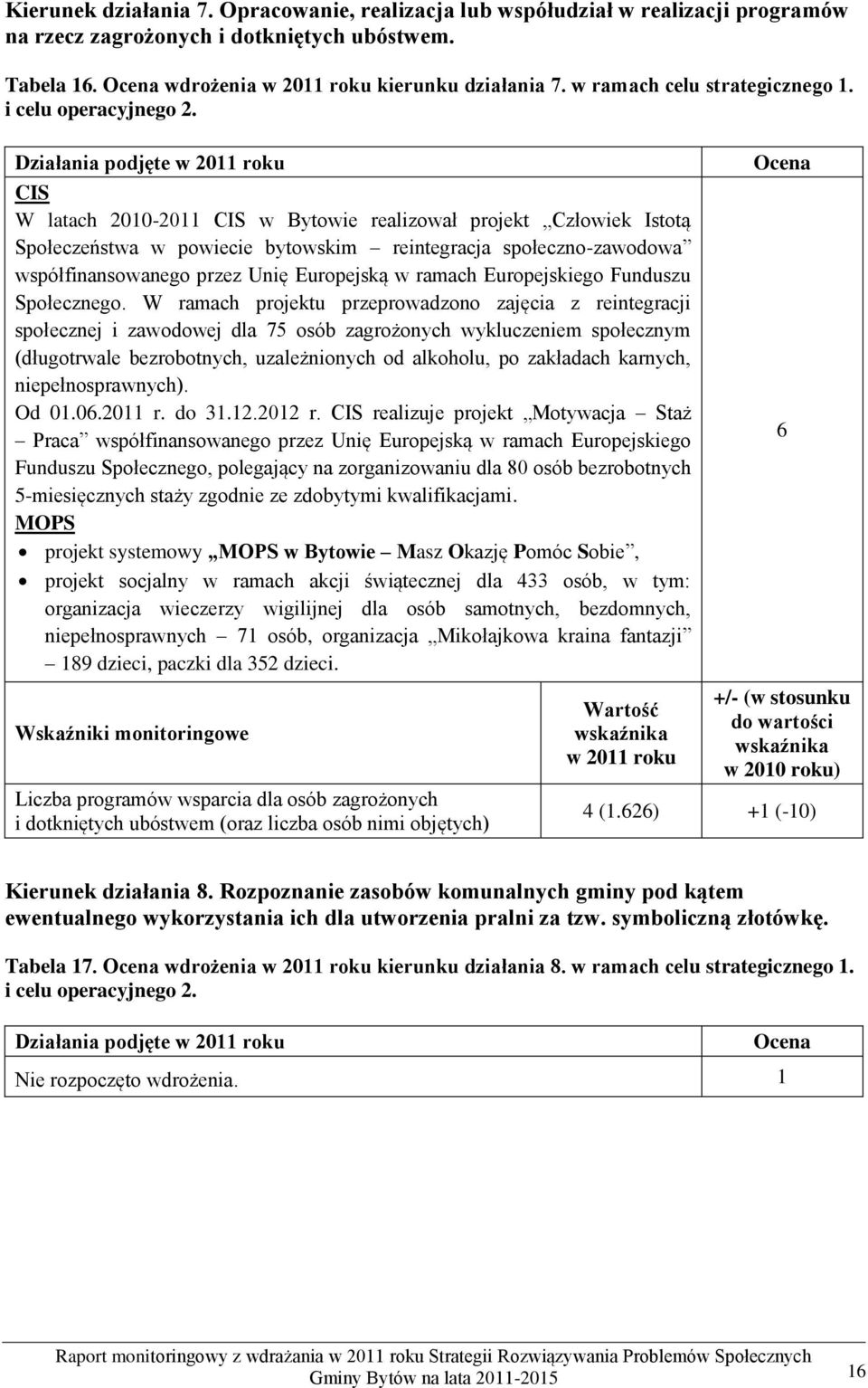 CIS W latach 2010-2011 CIS w Bytowie realizował projekt Człowiek Istotą Społeczeństwa w powiecie bytowskim reintegracja społeczno-zawodowa współfinansowanego przez Unię Europejską w ramach