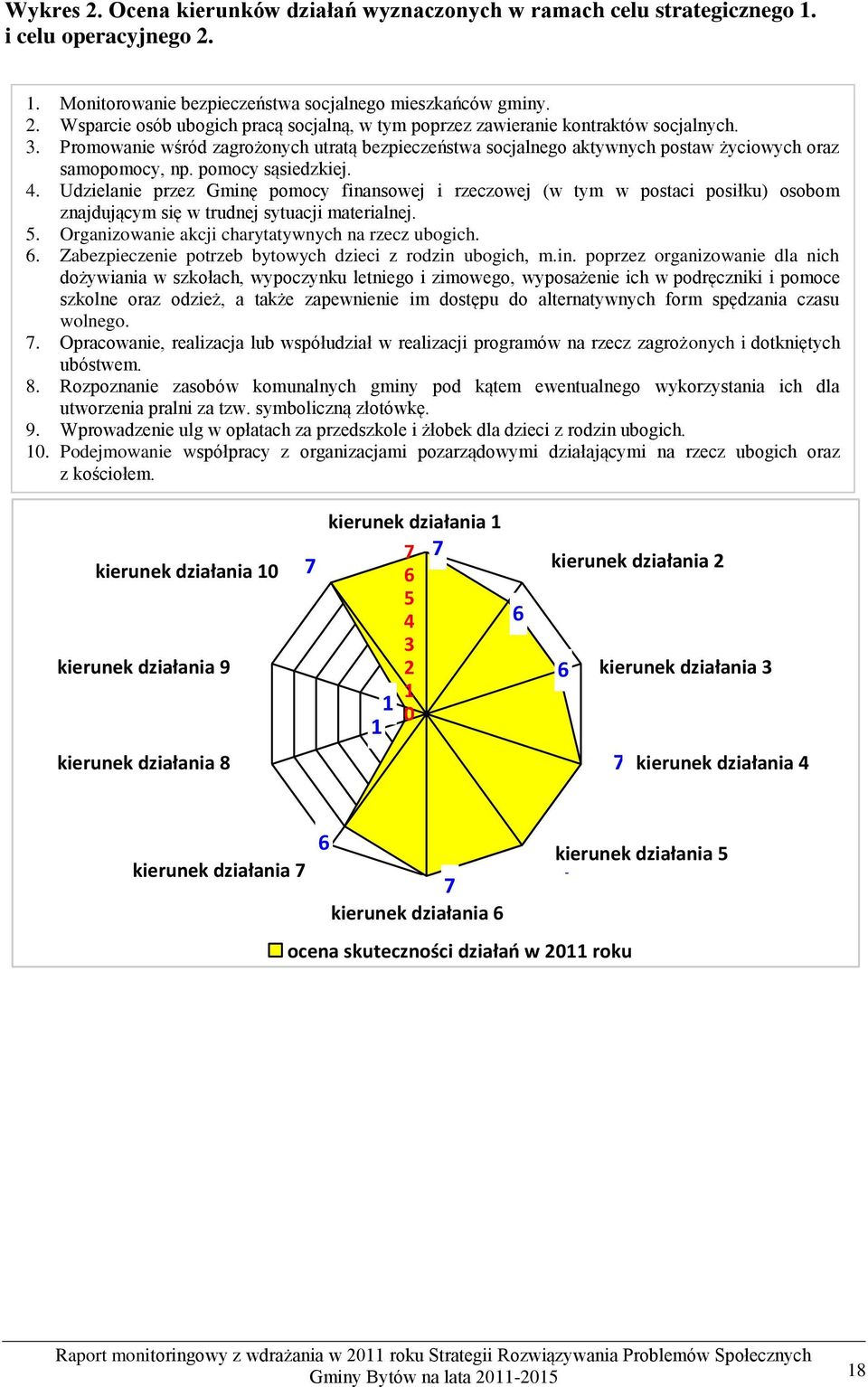 Udzielanie przez Gminę pomocy finansowej i rzeczowej (w tym w postaci posiłku) osobom znajdującym się w trudnej sytuacji materialnej.. Organizowanie akcji charytatywnych na rzecz ubogich.