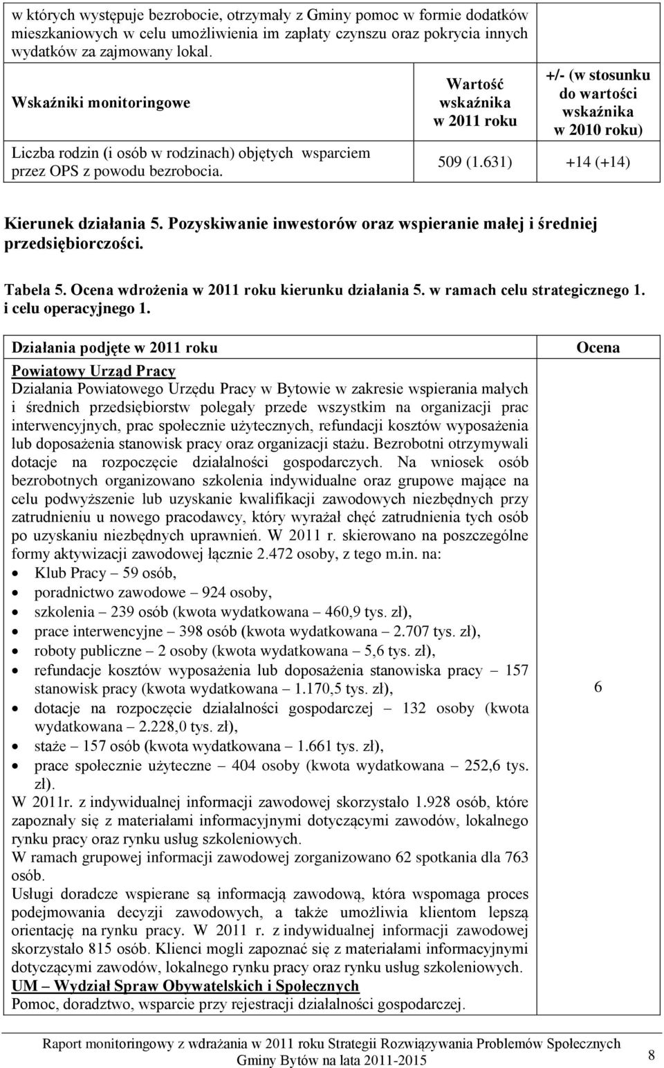 Pozyskiwanie inwestorów oraz wspieranie małej i średniej przedsiębiorczości. Tabela. wdrożenia kierunku działania. w ramach celu strategicznego 1. i celu operacyjnego 1.