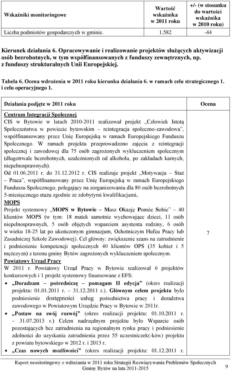 wdrożenia kierunku działania. w ramach celu strategicznego 1. i celu operacyjnego 1.