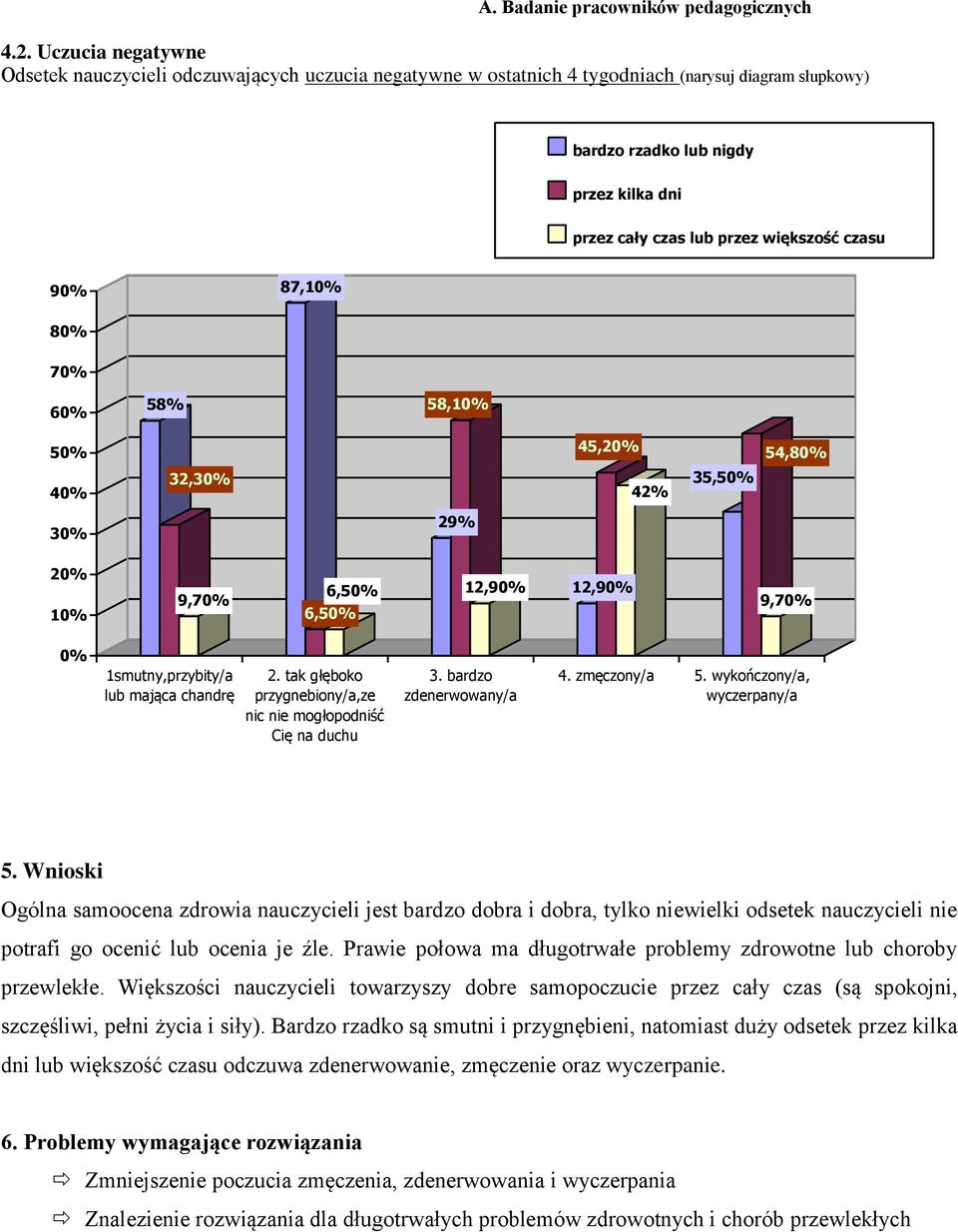 czasu 90% 87,10% 80% 70% 60% 58% 58,10% 50% 45,20% 54,80% 40% 32,30% 42% 35,50% 30% 29% 20% 10% 9,70% 6,50% 6,50% 12,90% 12,90% 9,70% 0% 1smutny,przybity/a lub mająca chandrę 2.