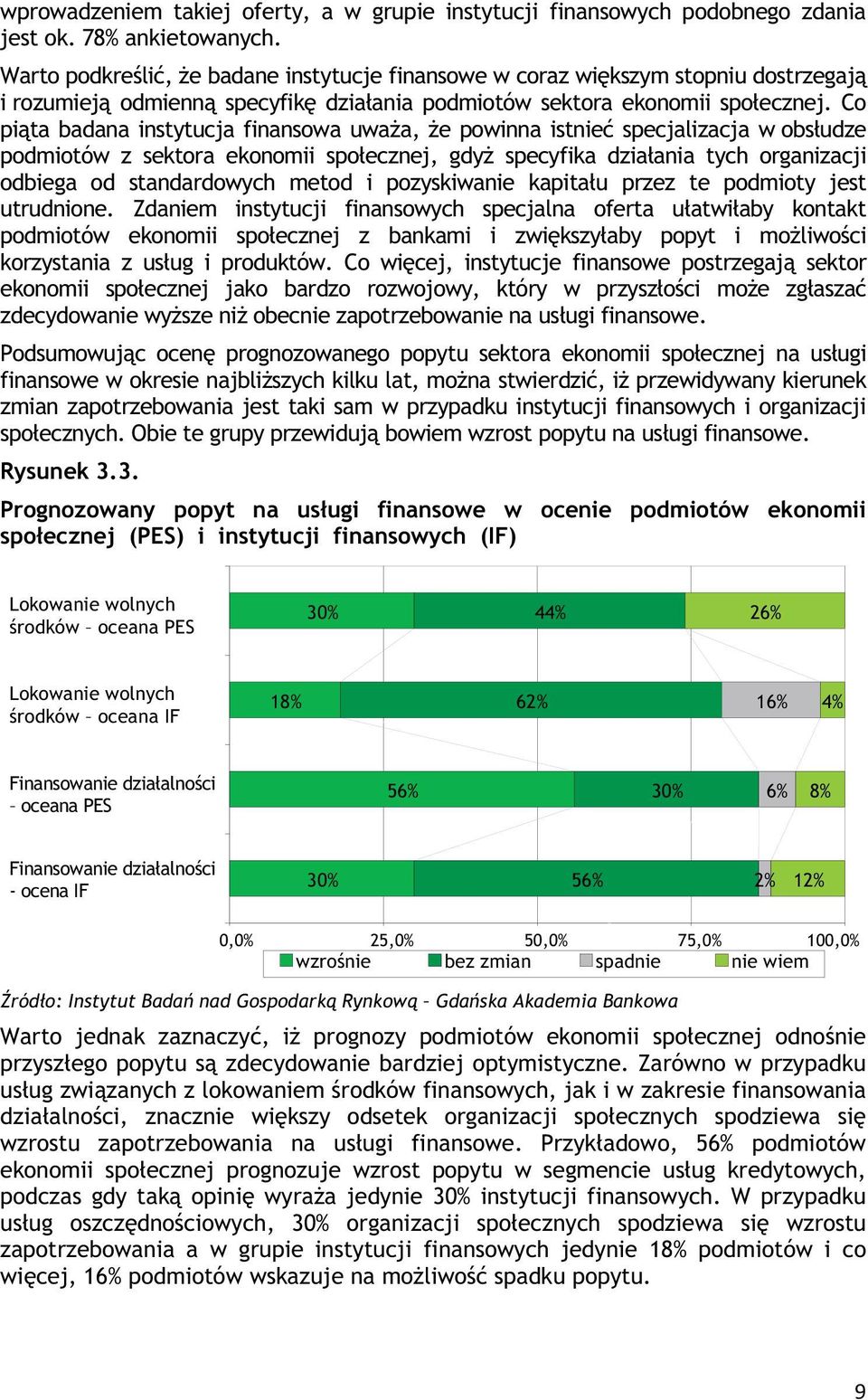 Co pi ta badana instytucja finansowa uwa a, e powinna istnie specjalizacja w obs udze podmiotów z sektora ekonomii spo ecznej, gdy specyfika dzia ania tych organizacji odbiega od standardowych metod