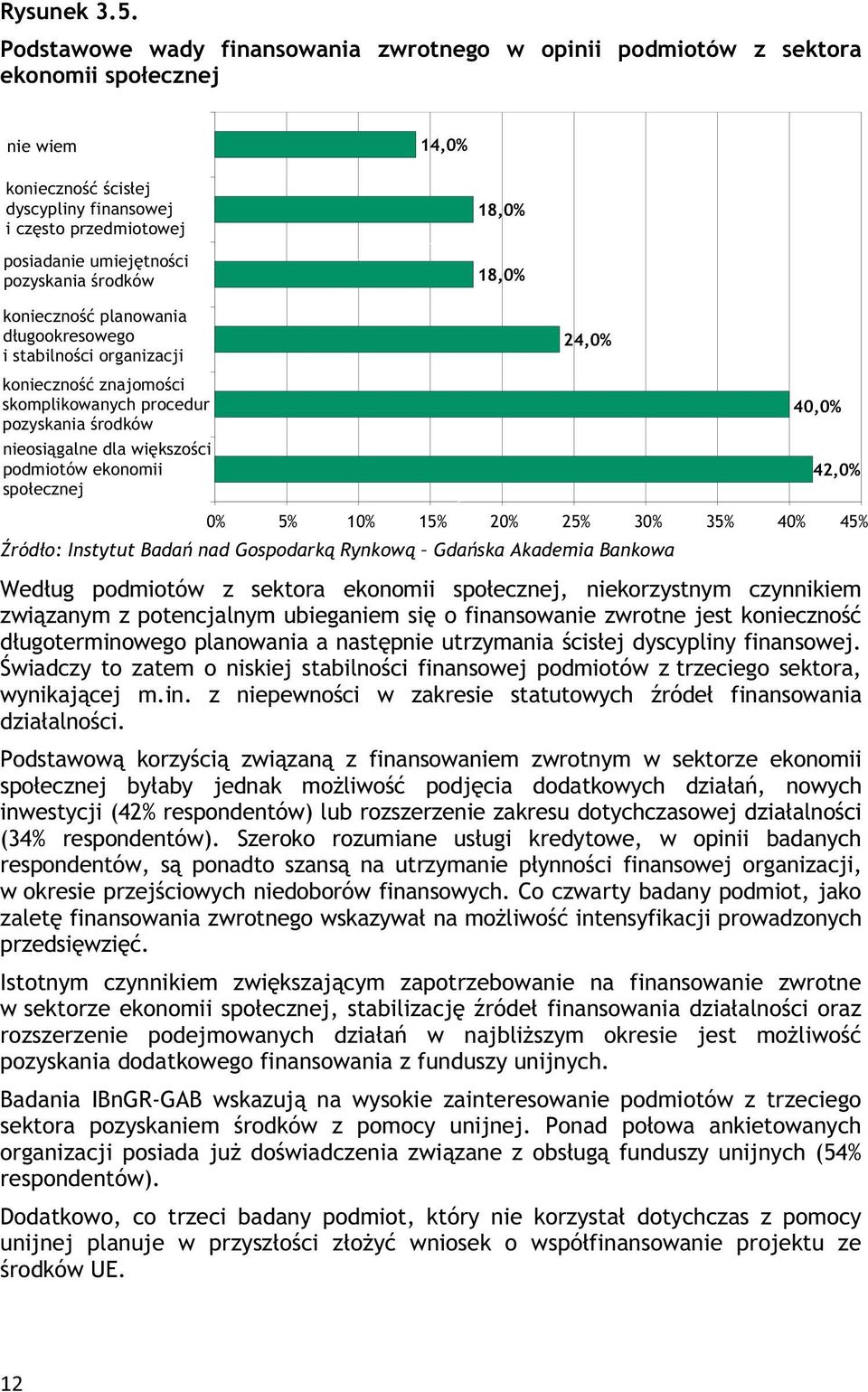 rodków 18,0% 18,0% konieczno planowania d ugookresowego i stabilno ci organizacji 24,0% konieczno znajomo ci skomplikowanych procedur pozyskania rodków nieosi galne dla wi kszo ci podmiotów ekonomii