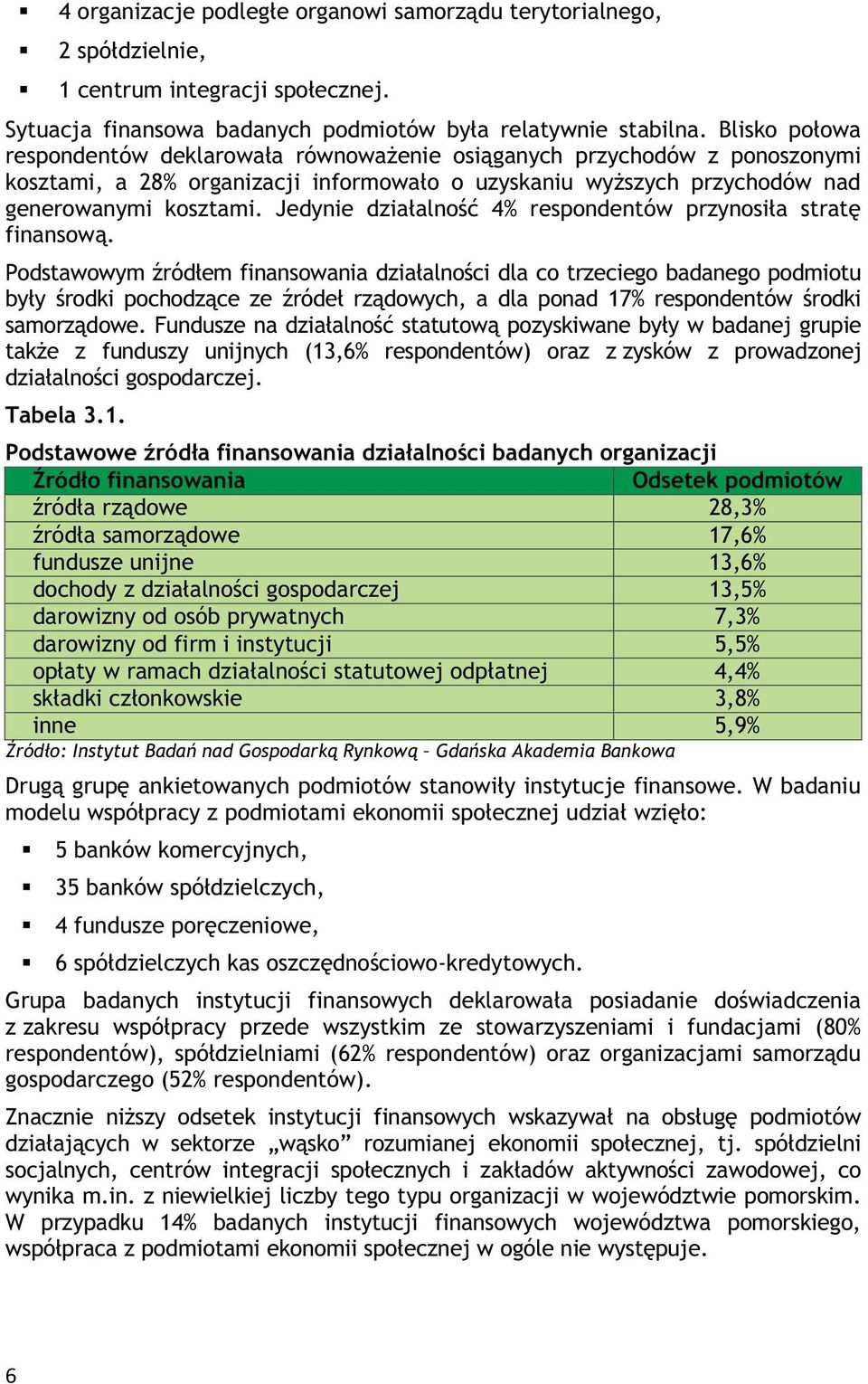 Jedynie dzia alno 4% respondentów przynosi a strat finansow.