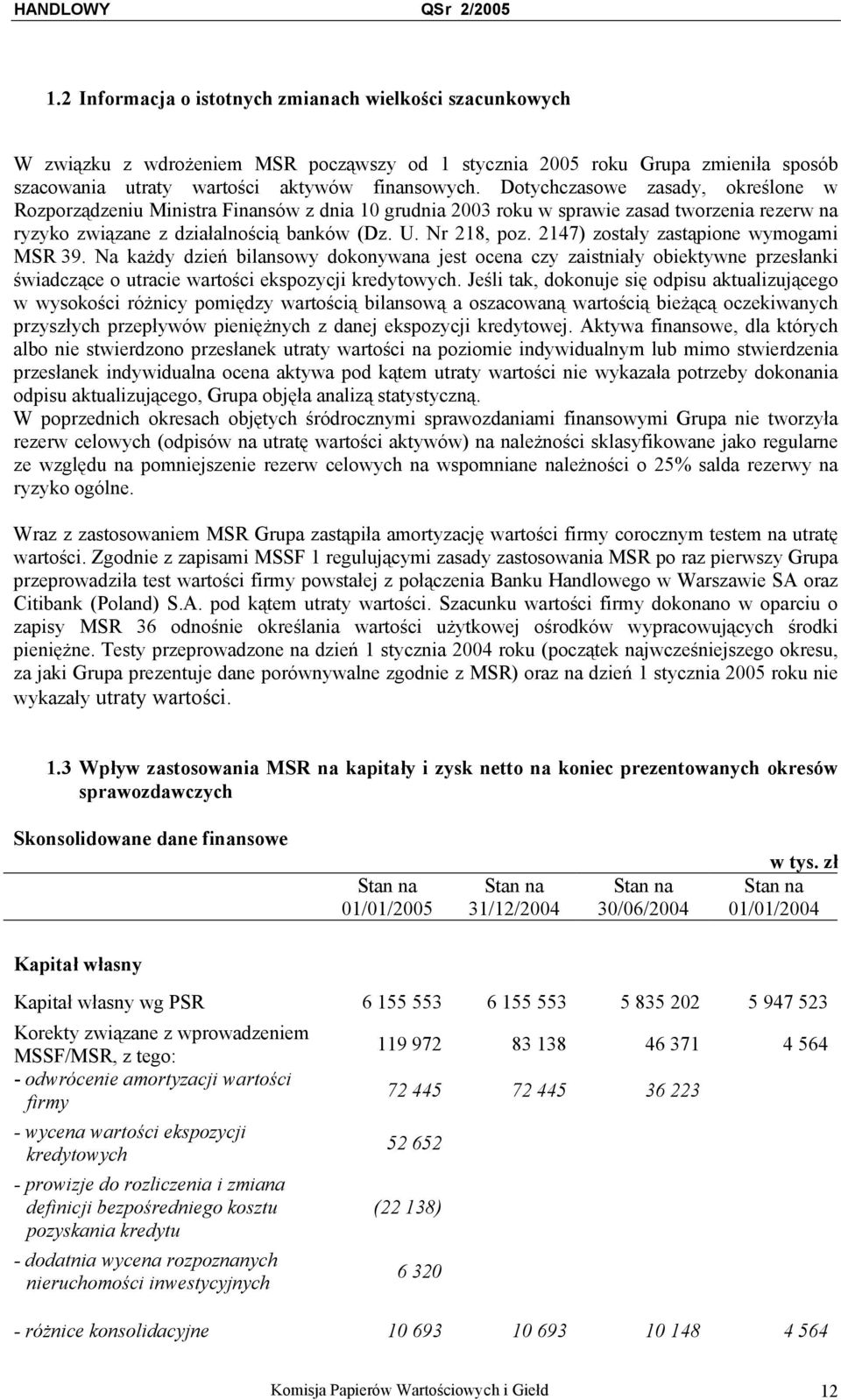 2147) zostały zastąpione wymogami MSR 39. Na każdy dzień bilansowy dokonywana jest ocena czy zaistniały obiektywne przesłanki świadczące o utracie wartości ekspozycji kredytowych.