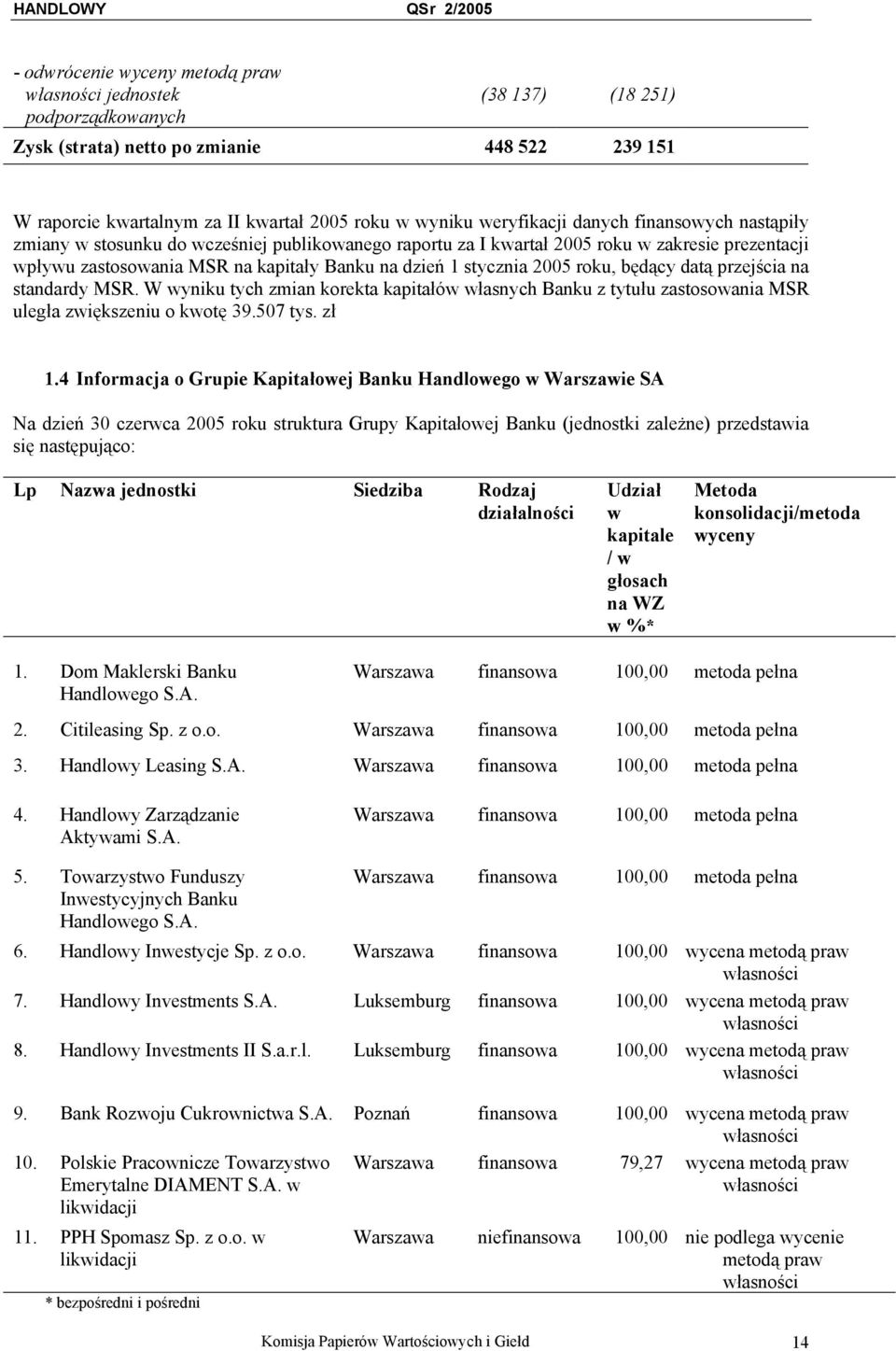 stycznia 2005 roku, będący datą przejścia na standardy MSR. W wyniku tych zmian korekta kapitałów własnych Banku z tytułu zastosowania MSR uległa zwiększeniu o kwotę 39.507 tys. zł 1.