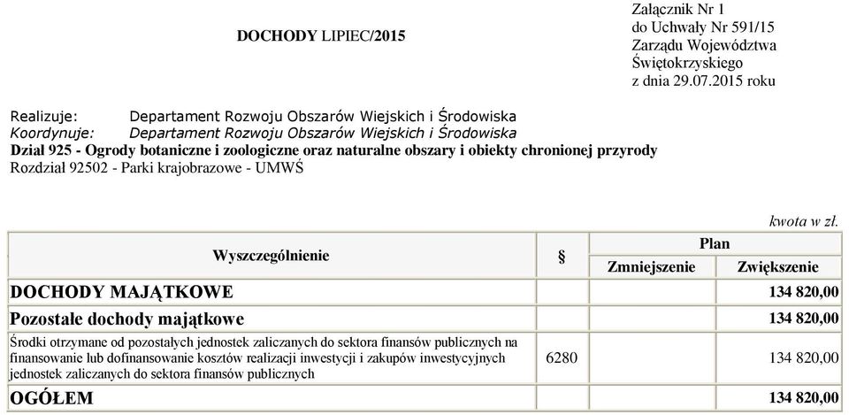 Pozostałe dochody majątkowe 134 820,00 Środki otrzymane od pozostałych jednostek zaliczanych do sektora finansów publicznych na