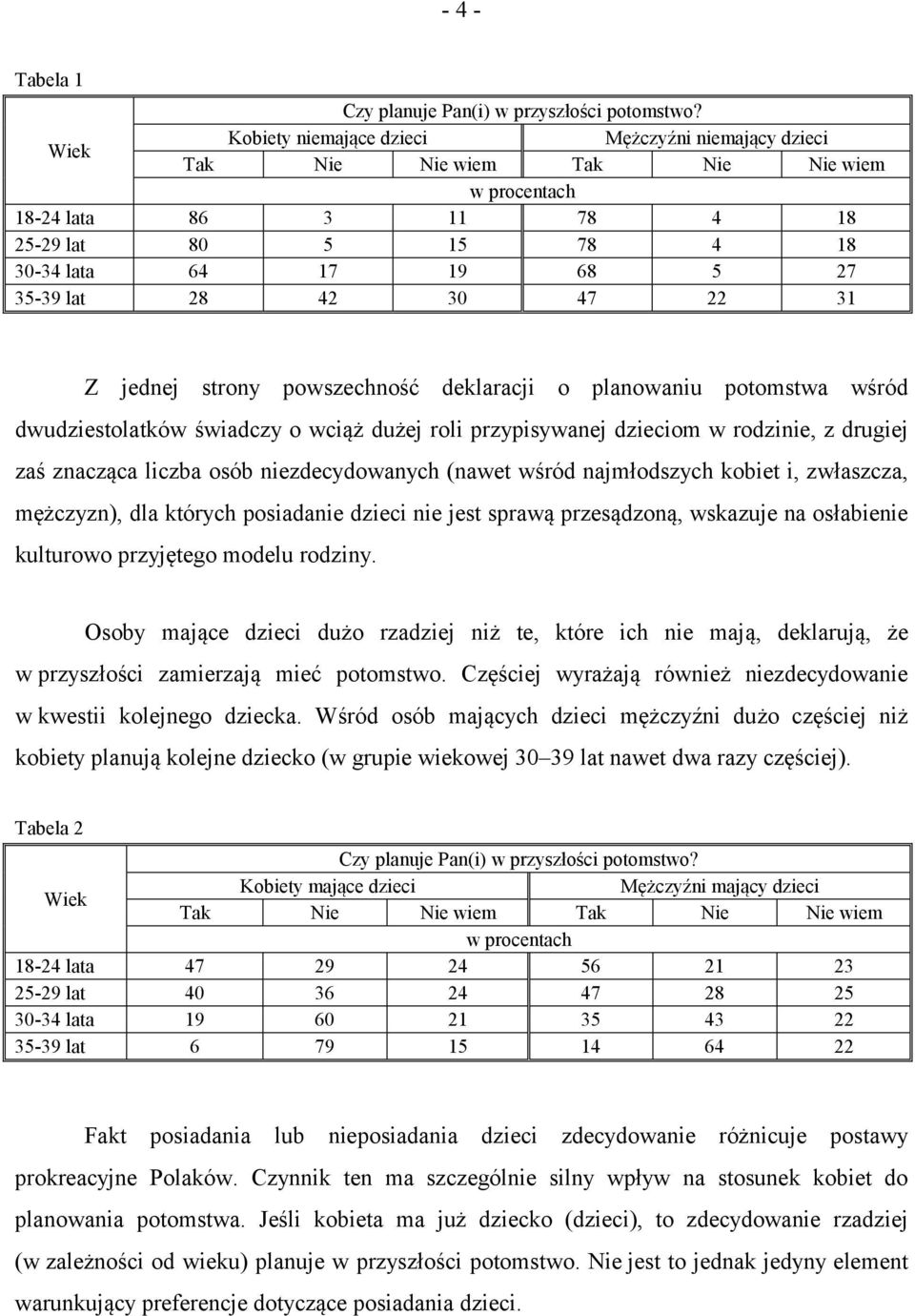 42 30 47 22 31 Z jednej strony powszechność deklaracji o planowaniu potomstwa wśród dwudziestolatków świadczy o wciąż dużej roli przypisywanej dzieciom w rodzinie, z drugiej zaś znacząca liczba osób