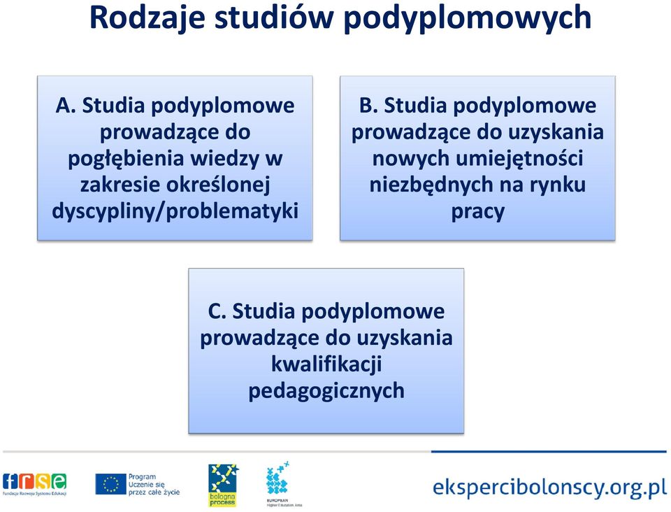 wiedzy w nowych umiejętności zakresie określonej niezbędnych na rynku