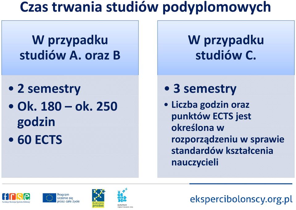 250 godzin 60 ECTS W przypadku studiów C.