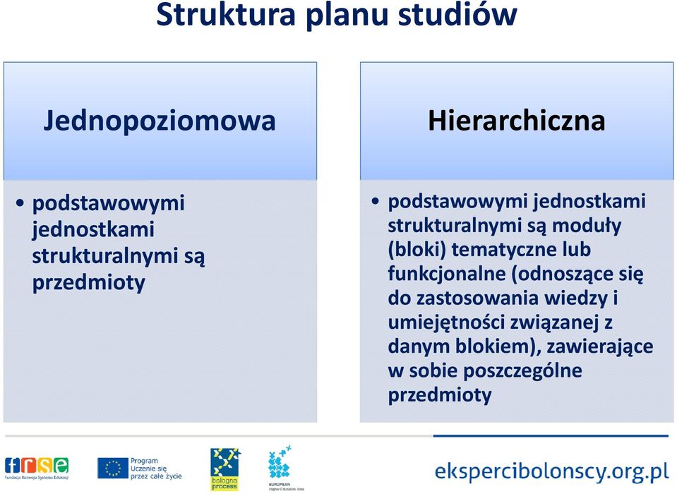 (bloki) tematyczne lub funkcjonalne (odnoszące się dozastosowania wiedzy i