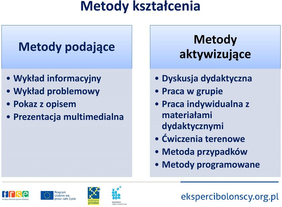 aktywizujące Dyskusja dydaktyczna Praca w grupie Praca indywidualna