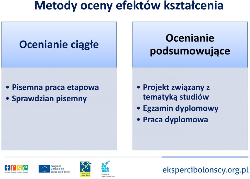 etapowa Sprawdzian pisemny Projekt związany z