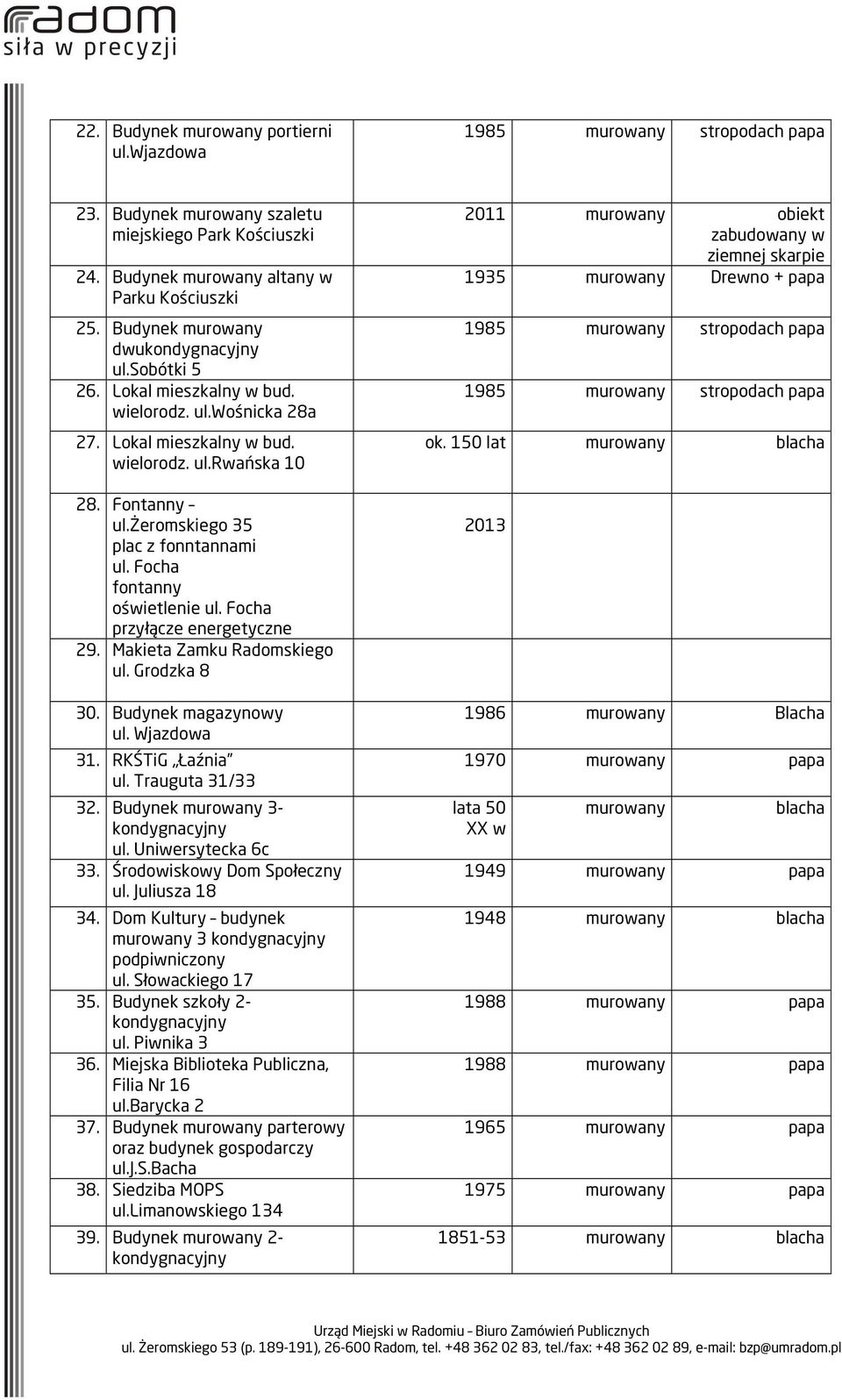 Makieta Zamku Radomskiego ul. Grodzka 8 30. Budynek magazynowy ul. Wjazdowa 31. RKŚTiG Łaźnia ul. Trauguta 31/33 32. Budynek 3- ul. Uniwersytecka 6c 33. Środowiskowy Dom Społeczny ul. Juliusza 18 34.