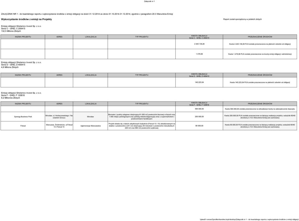 445.139,26 PLN została przeznaczona na płatność odsetek od obligacji 1 478,06 Kwota 1.