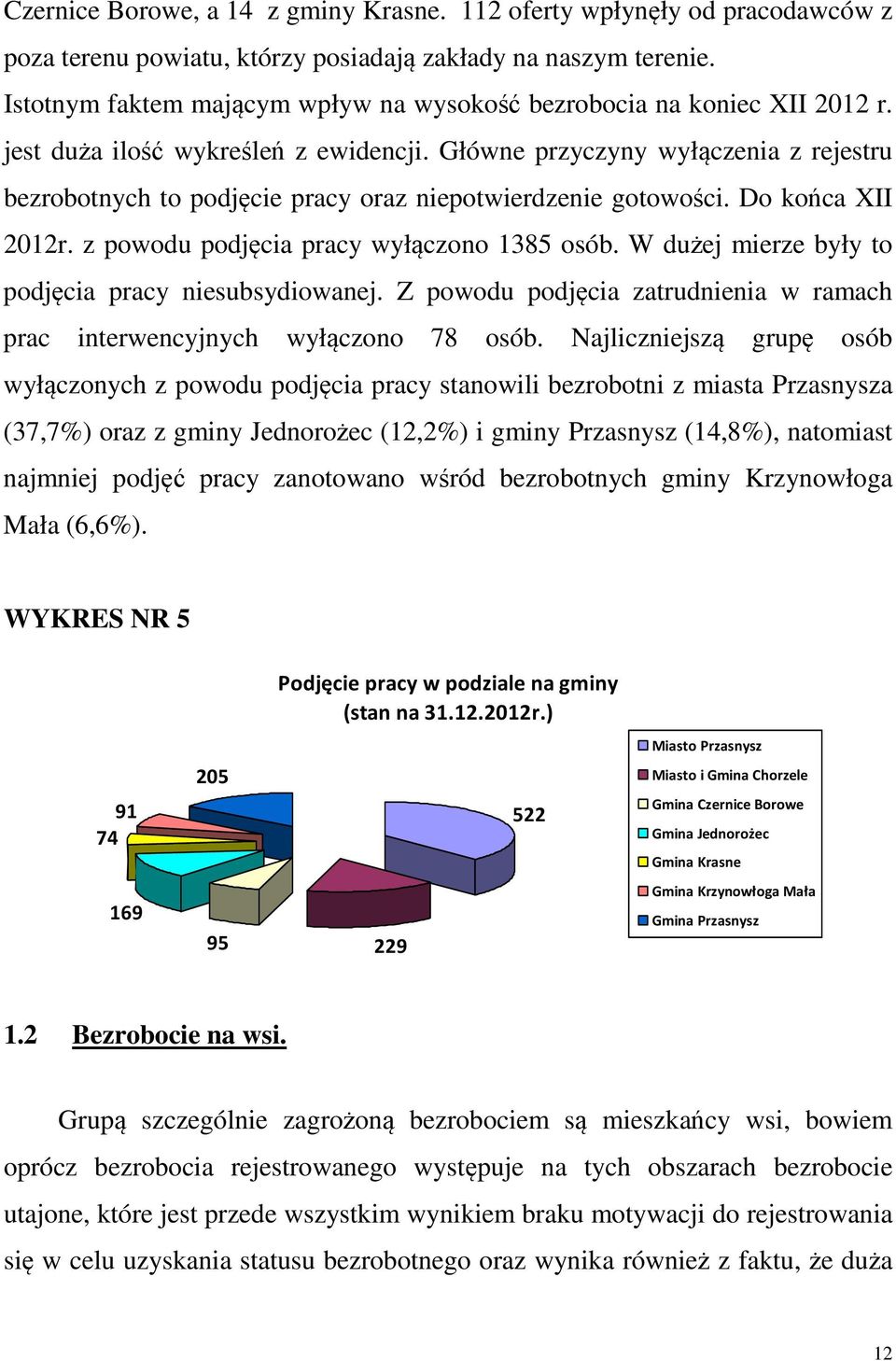 Główne przyczyny wyłączenia z rejestru bezrobotnych to podjęcie pracy oraz niepotwierdzenie gotowości. Do końca 2012r. z powodu podjęcia pracy wyłączono 1385 osób.