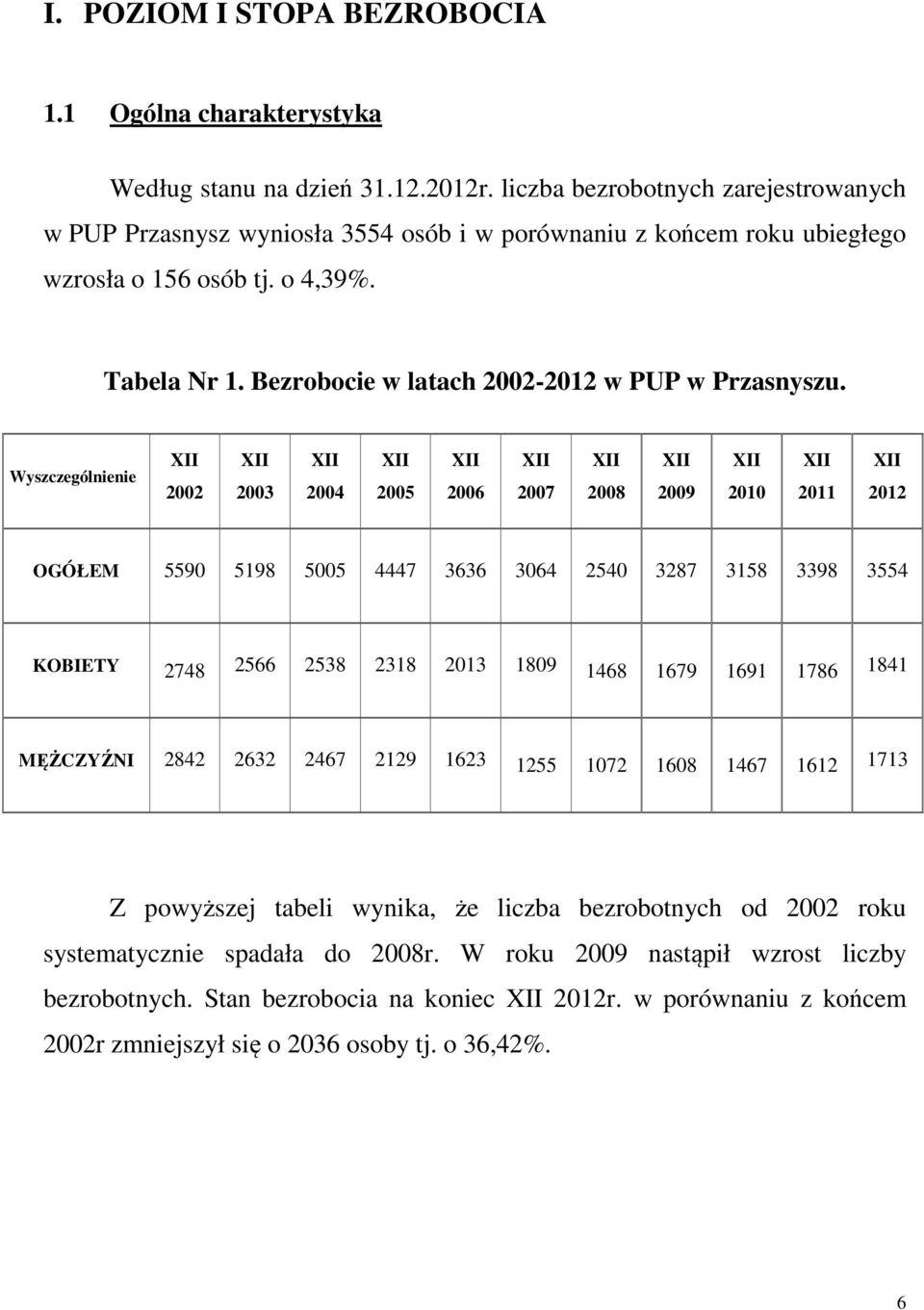 Bezrobocie w latach 2002-2012 w PUP w Przasnyszu.