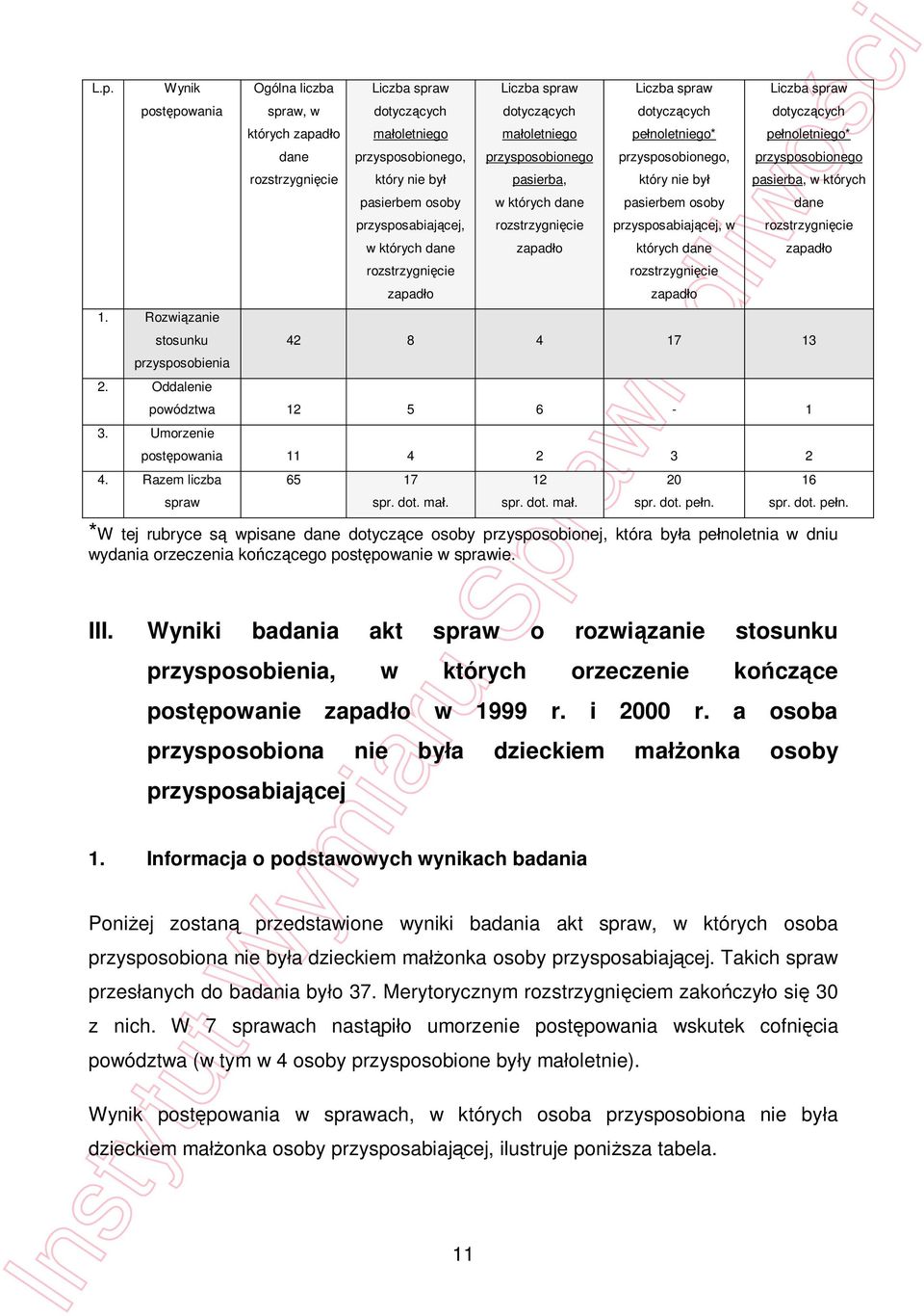 rozstrzygni cie zapad o 11 Liczba spraw dotycz cych ma oletniego przysposobionego pasierba, w których dane rozstrzygni cie zapad o Liczba spraw dotycz cych pe noletniego* przysposobionego, który nie