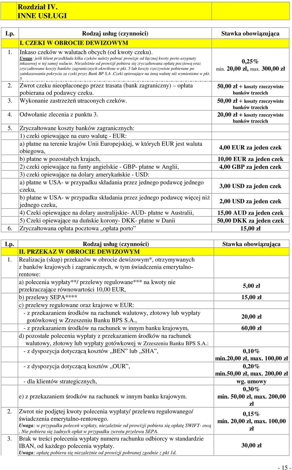 NiezaleŜnie od prowizji pobiera się zryczałtowana opłatę pocztową oraz zryczałtowane koszty banków zagranicznych określone w pkt.